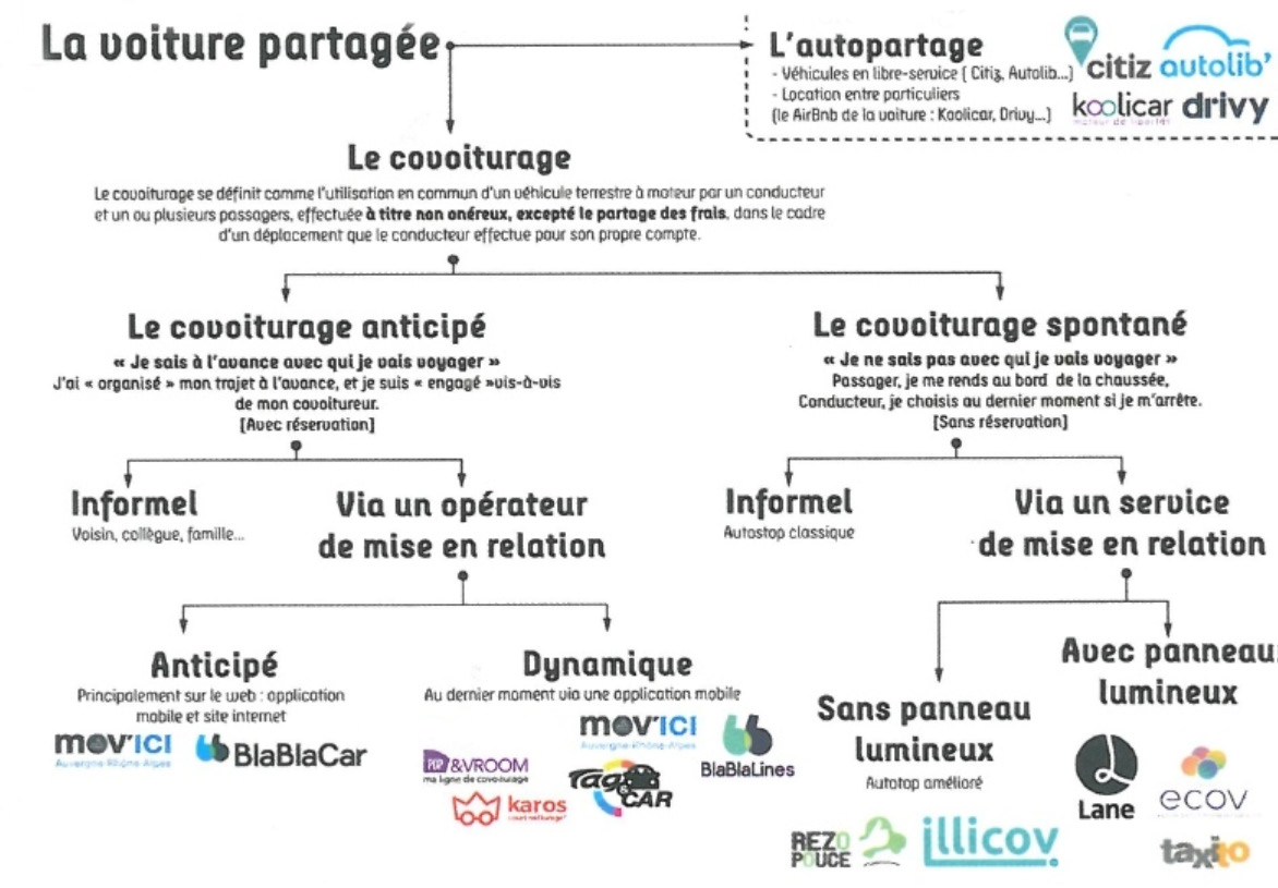 Rencontre mobilités